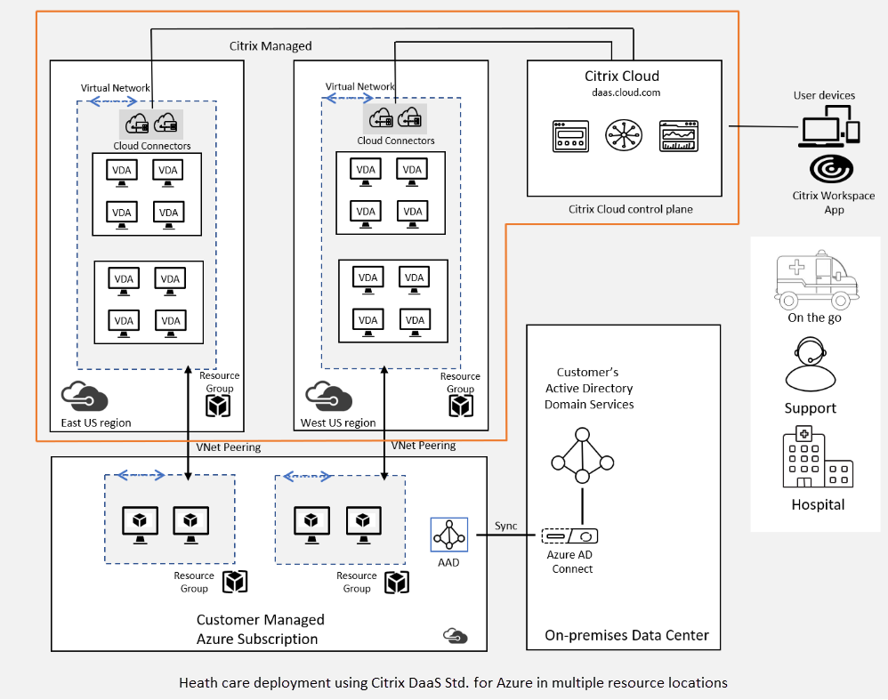 citrix virtual desktop