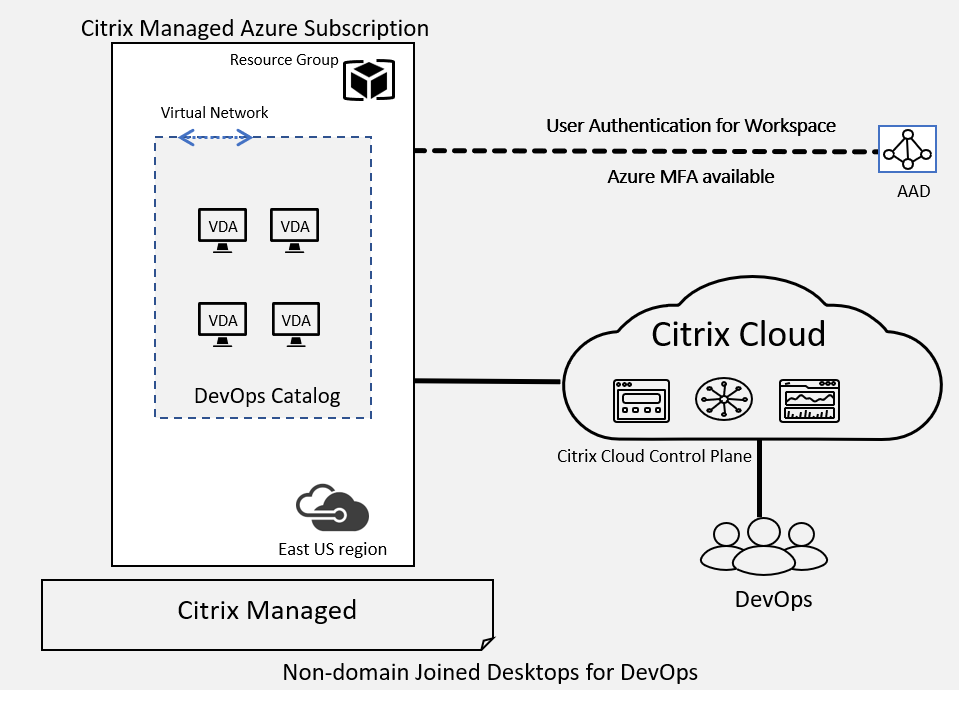 Citrix