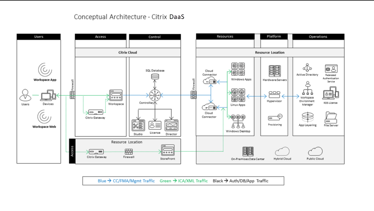 Reference Architecture For Citrix Virtual Apps And Desktops On Aws