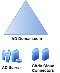 1 つのフォレストセットアップで 1 つのドメインを設定