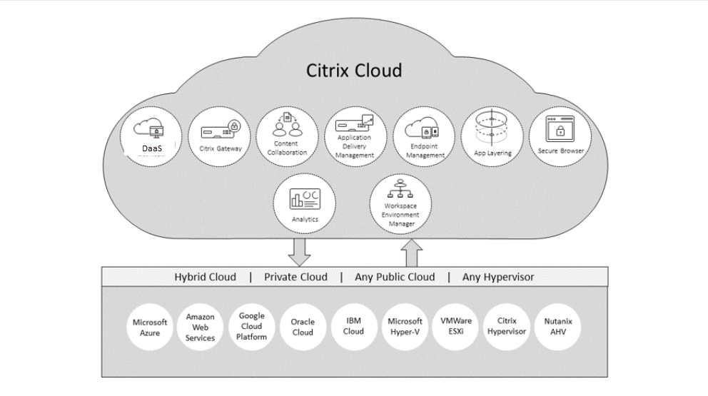 Reference Architecture Citrix Service Provider DaaS Reference Architecture Citrix Service Provider DaaS