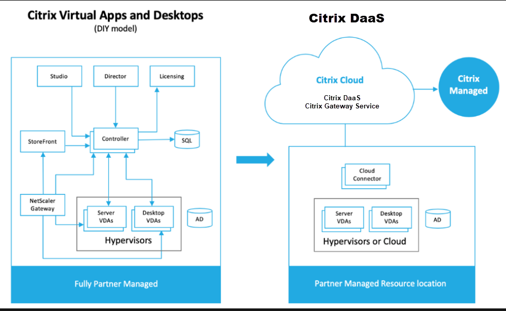 Citrix Service Provider Cloud Reference Architecture ALPE Citrix Service Provider Cloud Reference Architecture ALPE
