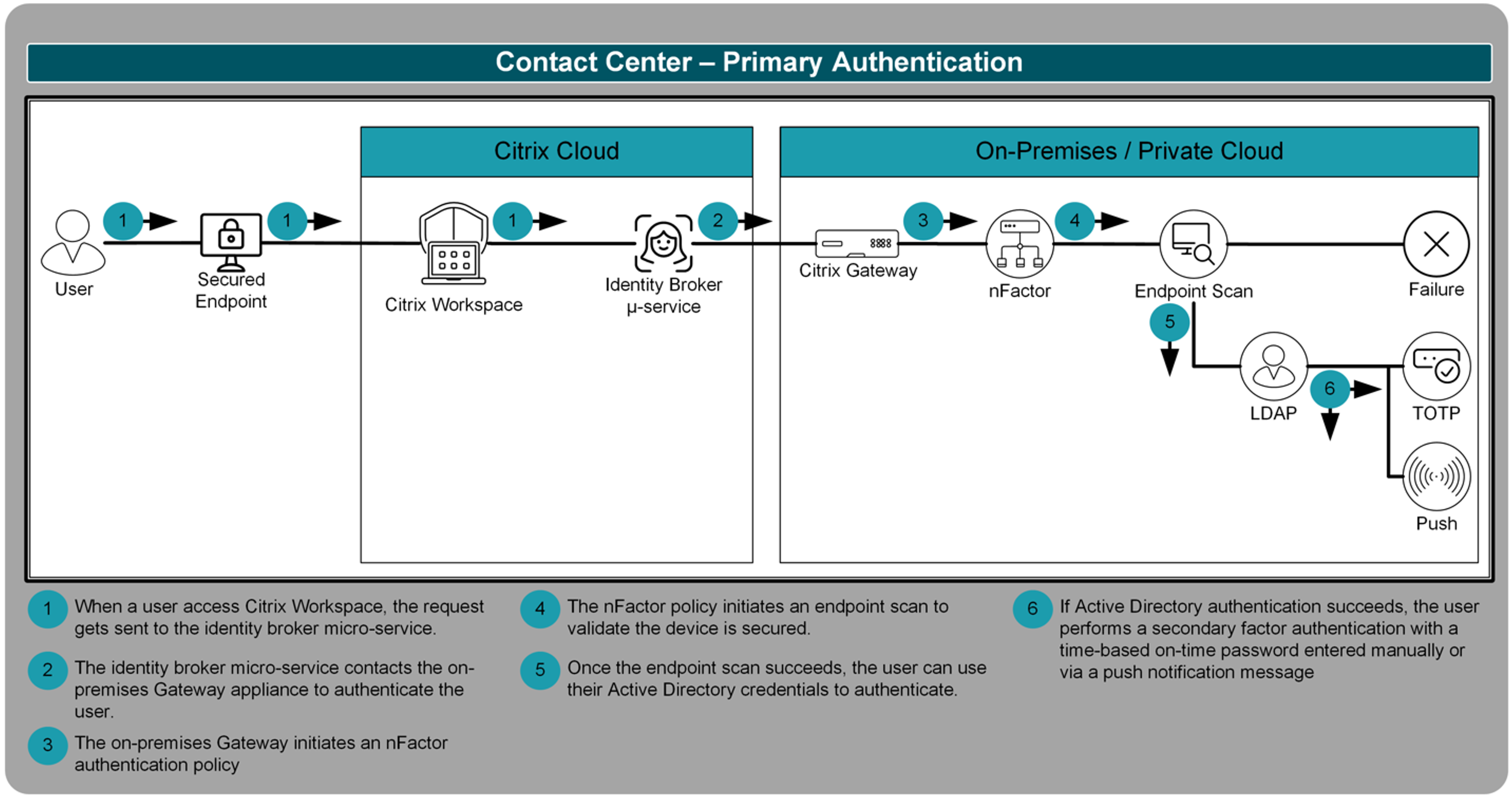 Contact centre перевод