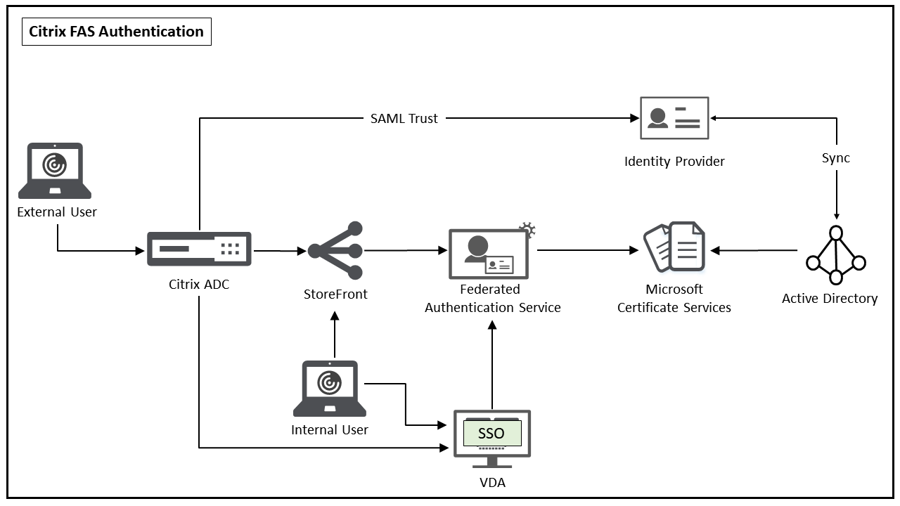 Federated-Authentication-Service-Image-4