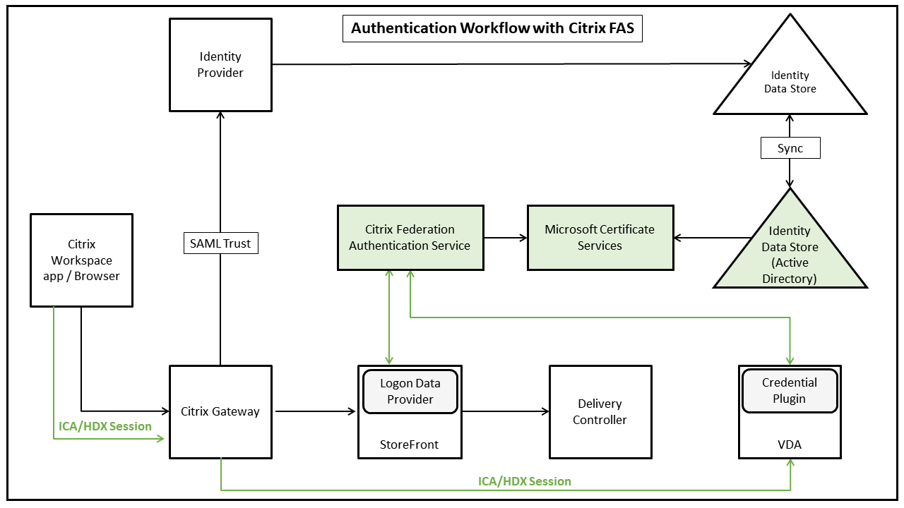 Federated-Authentication-Service-Image-5