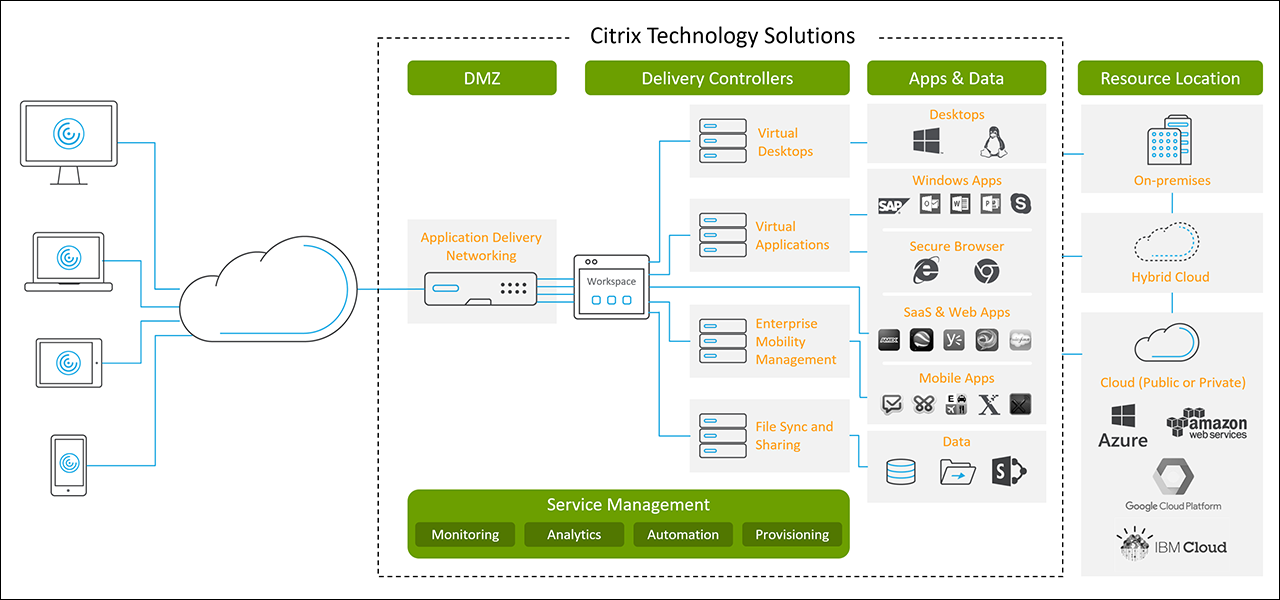 Reference Architecture Architectural Considerations For The General Data Protection Regulation Gdpr