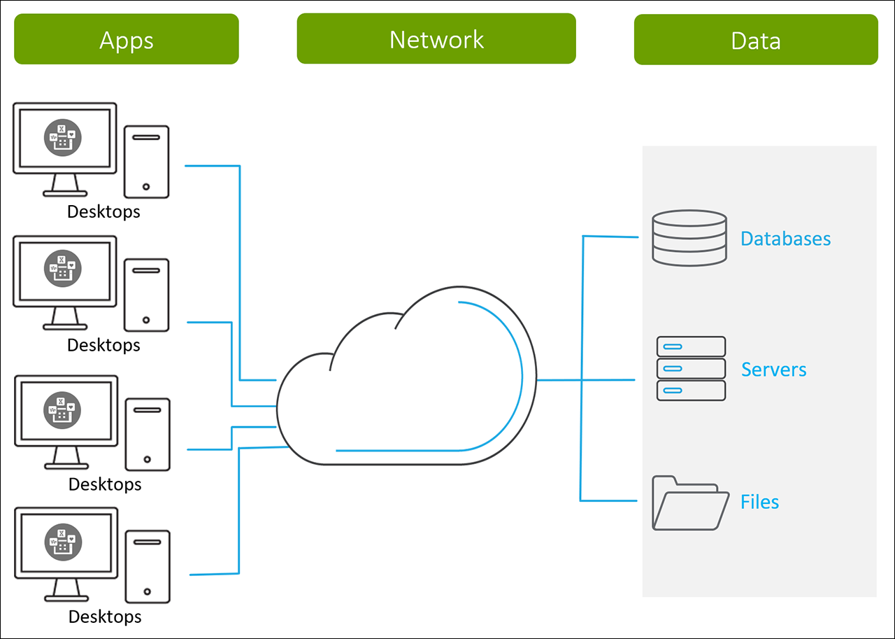 Server app