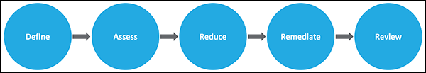 Diagramme de flux RGDP