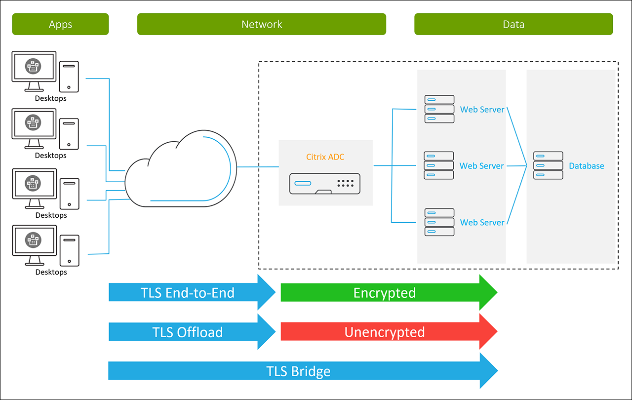 A gate sigma ru. SIP сервер. Citrix ADC. Схема работы Citrix.