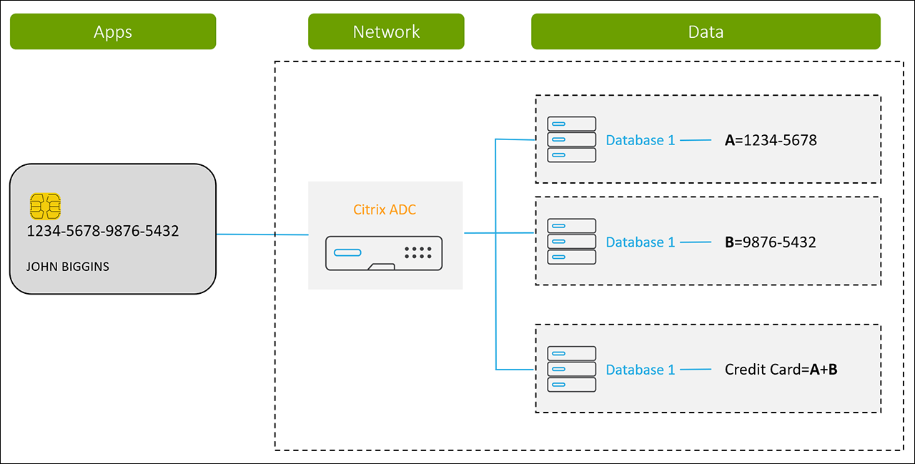 一般データ保護規則 Gdpr のアーキテクチャ上の考慮事項 Citrix Tech Zone