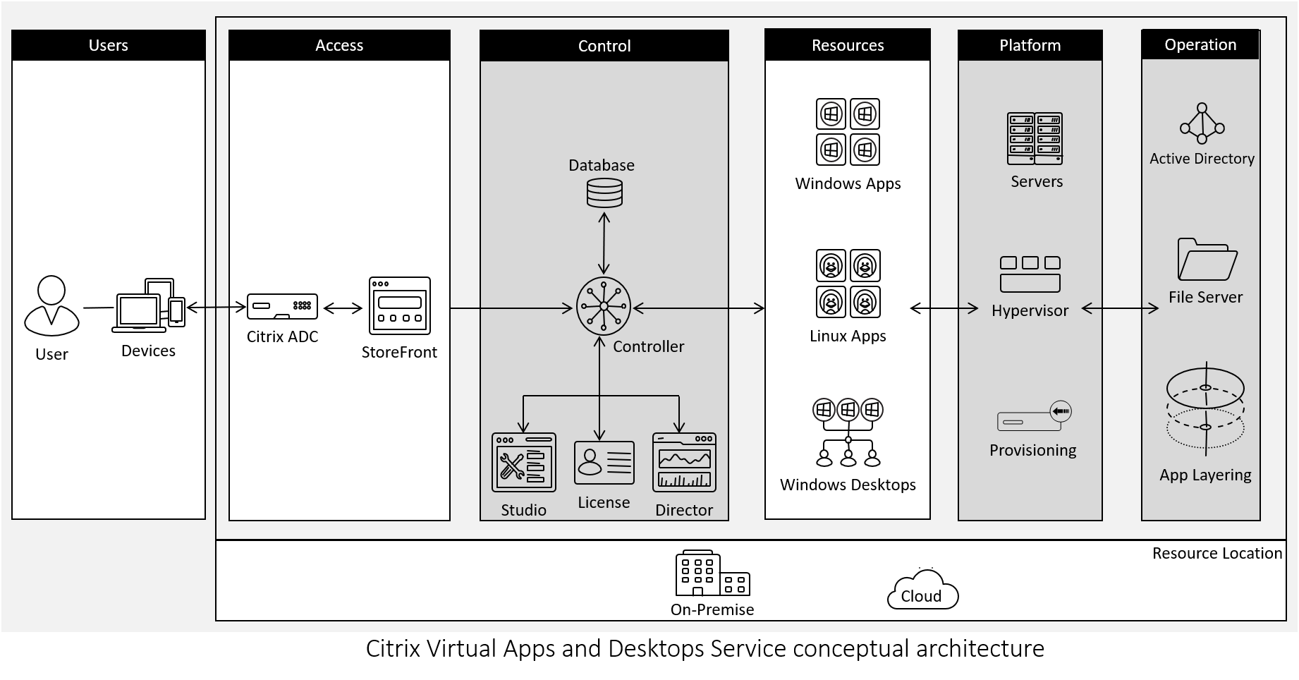 リファレンスアーキテクチャ:イメージ管理 | Citrix Tech Zone