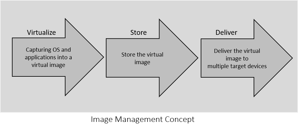 What Does Nfs Mean on Snapchat - My Architecture's Idea