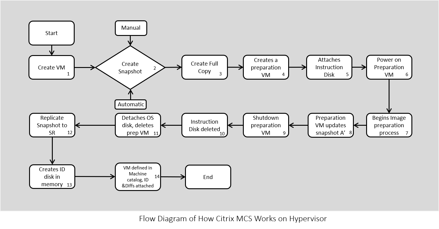 Start creating перевод. Offer Creation process. FEIGNCLIENT схема. Схемы hiload. Схема восстановления виртуальной машины.