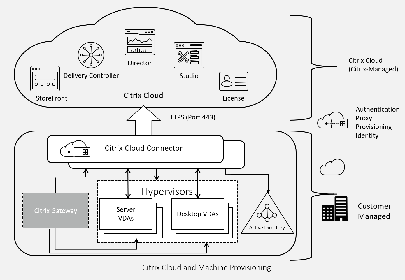 リファレンスアーキテクチャ:イメージ管理 | Citrix Tech Zone