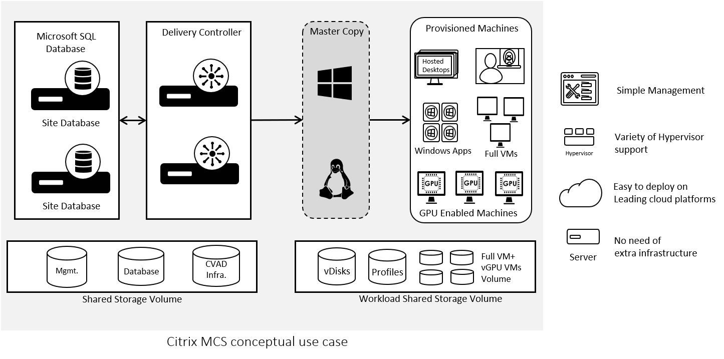 Reference Architecture: Image Management Citrix Tech Zone