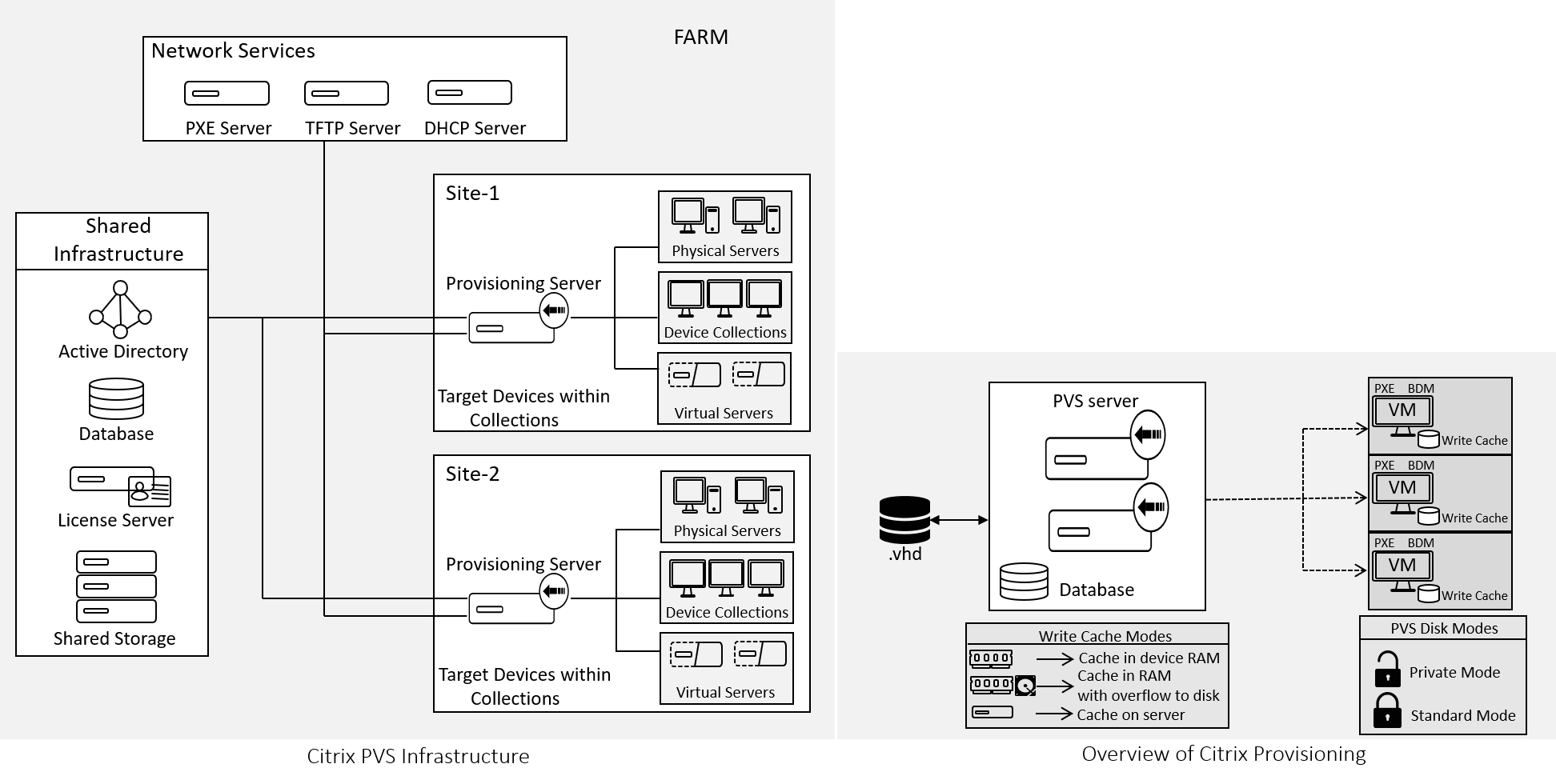 Reference Architecture: Image Management Citrix Tech Zone