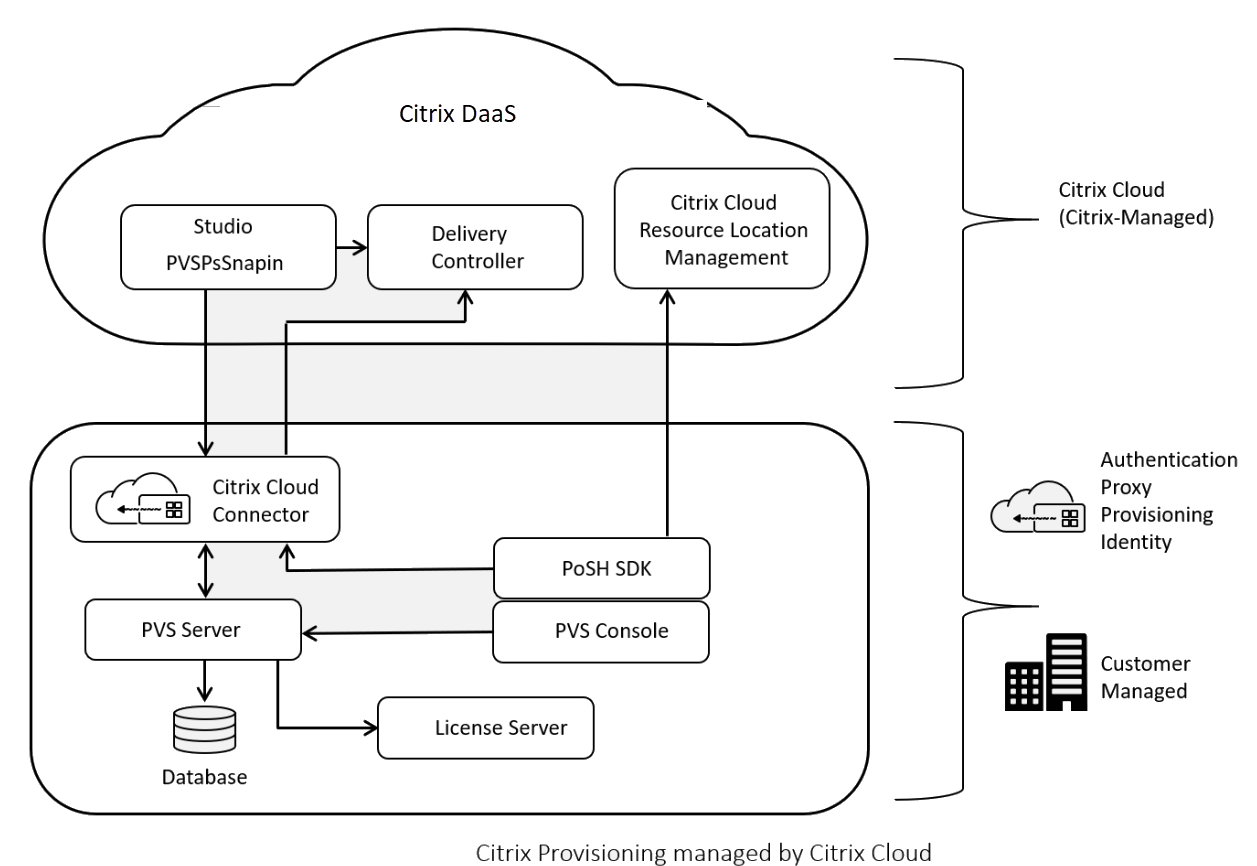 citrix virtual desktop