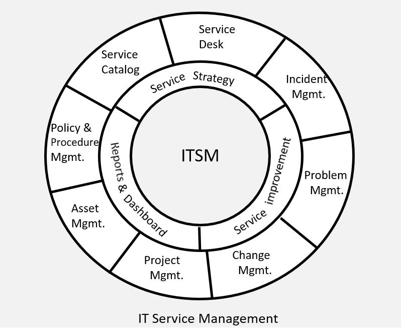 ITSM-Image-1