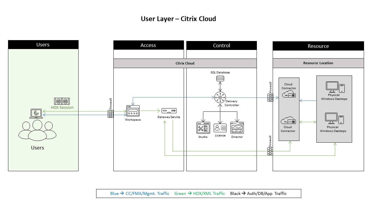 Citrix access Gateway. Access Remote PC.  Access Remote PC 4.8.2. Citrix Universal Driver малая область.