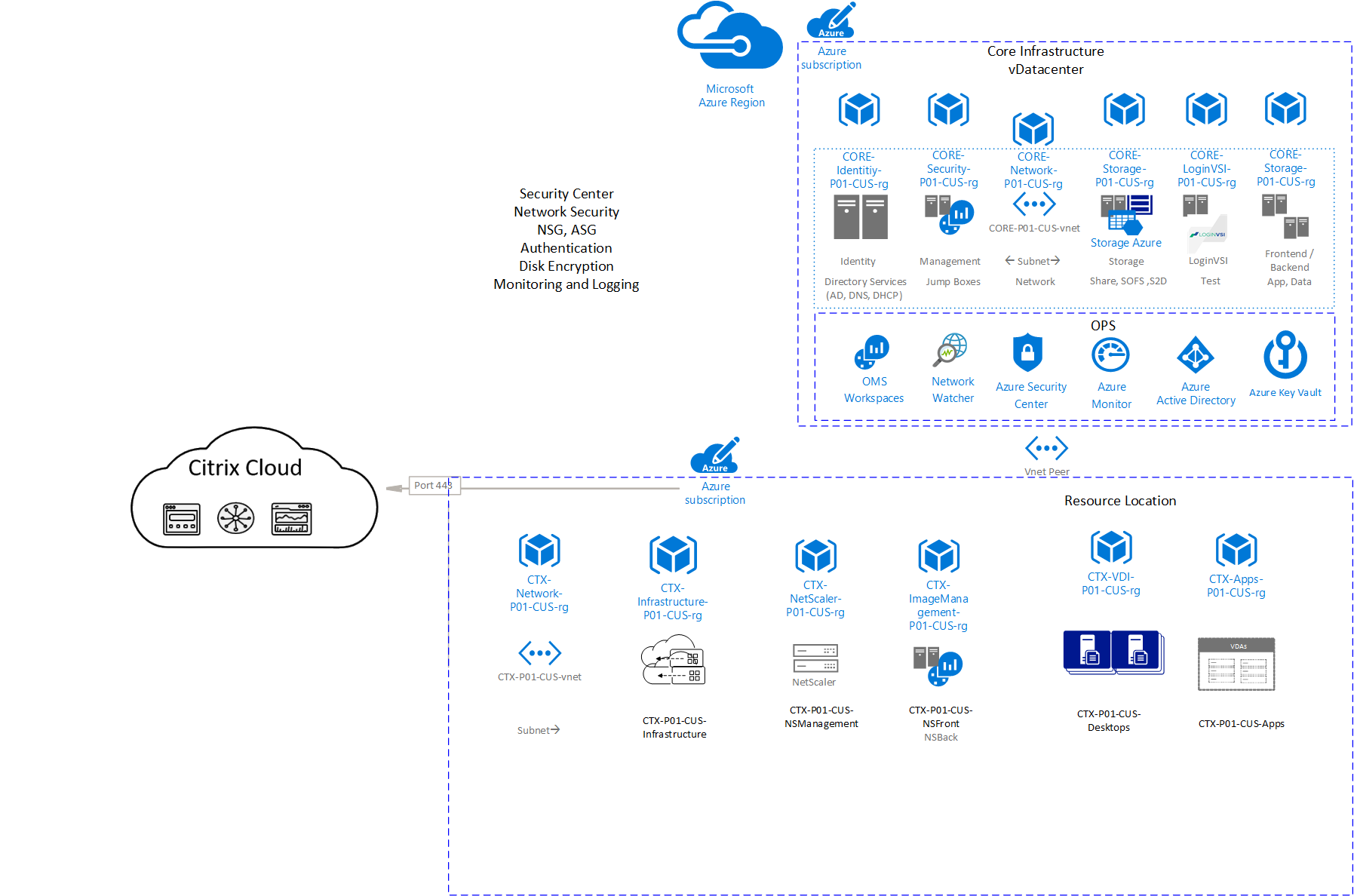 internet usage monitor virtual appliance