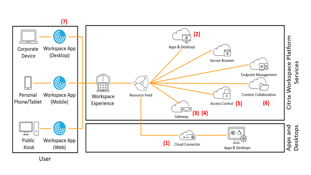 citrix workspace application