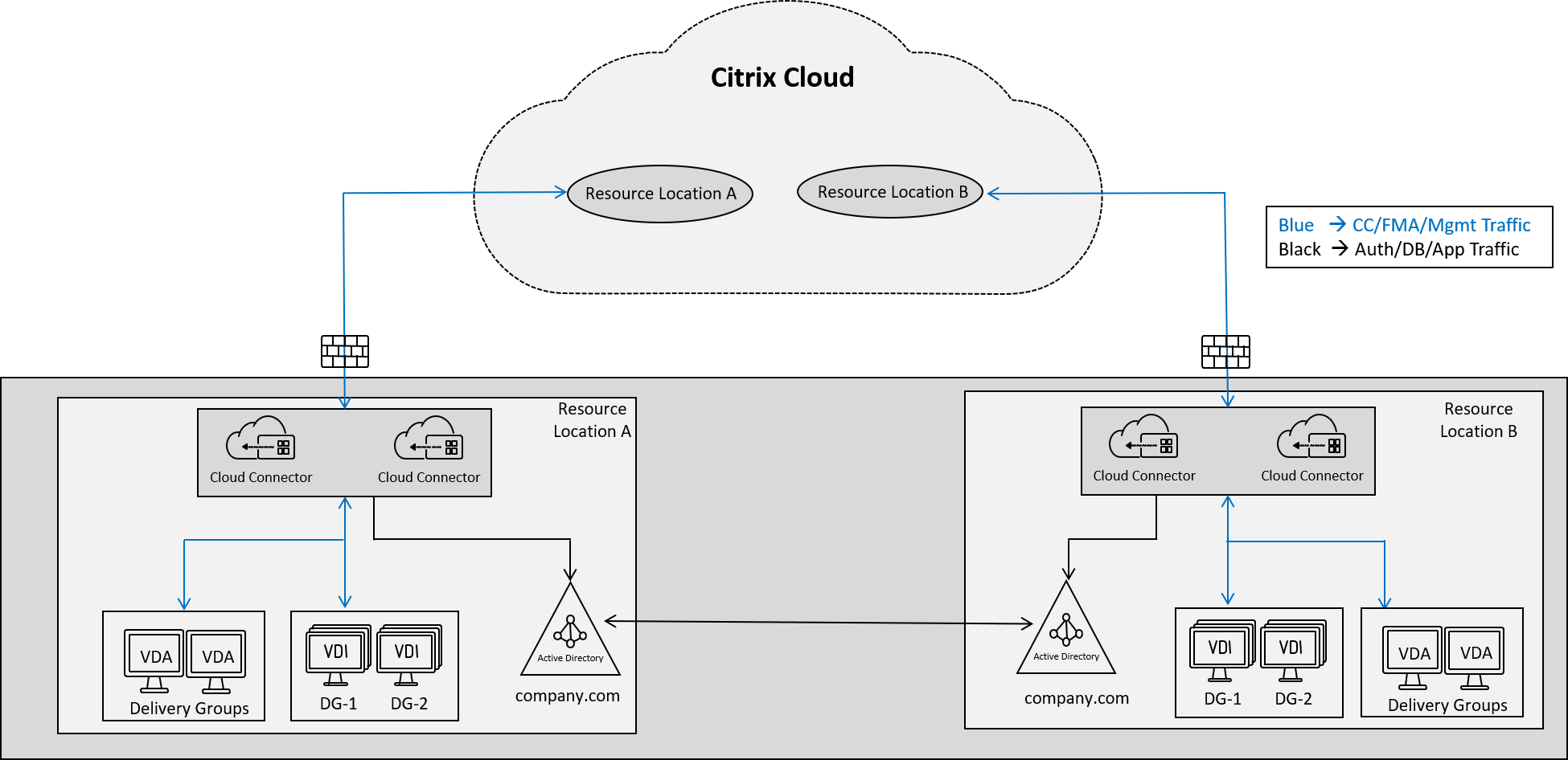 citrix workspace cloud