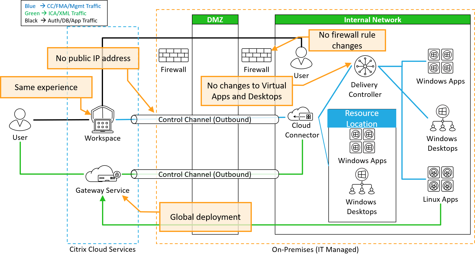 citrix workspace app 2006.1 for windows