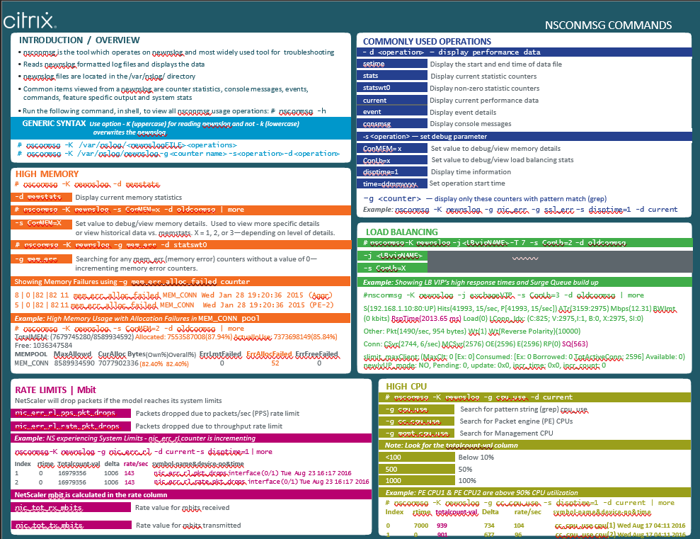 grep cheat sheet