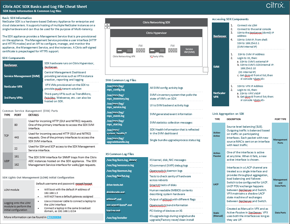 troubleshooting mac cheat sheet