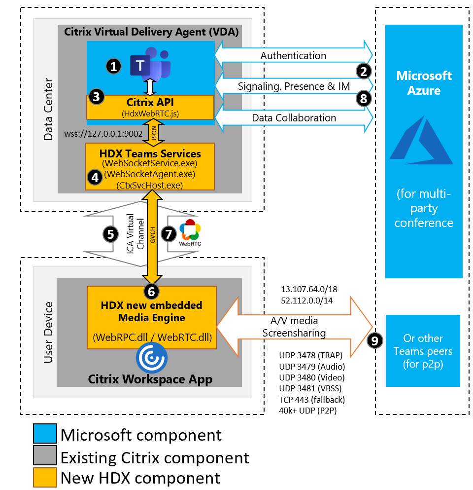 vda microsoft