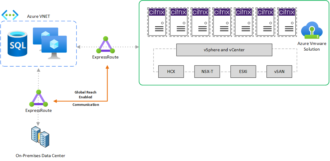 Solution architecture