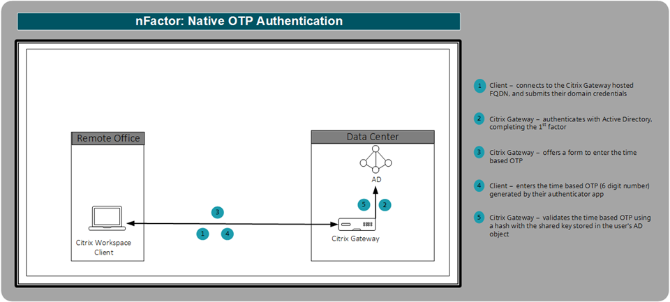 Native OTP Authentication