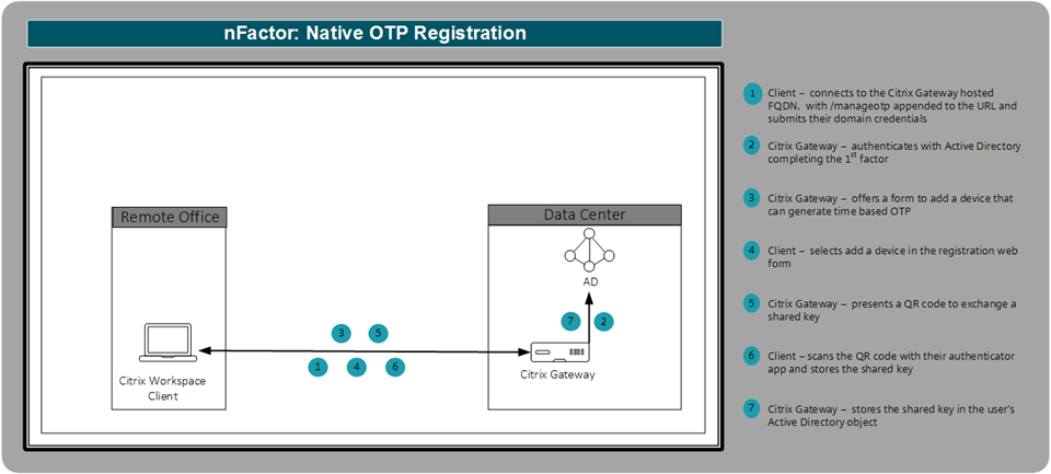 Registro nativo OTP