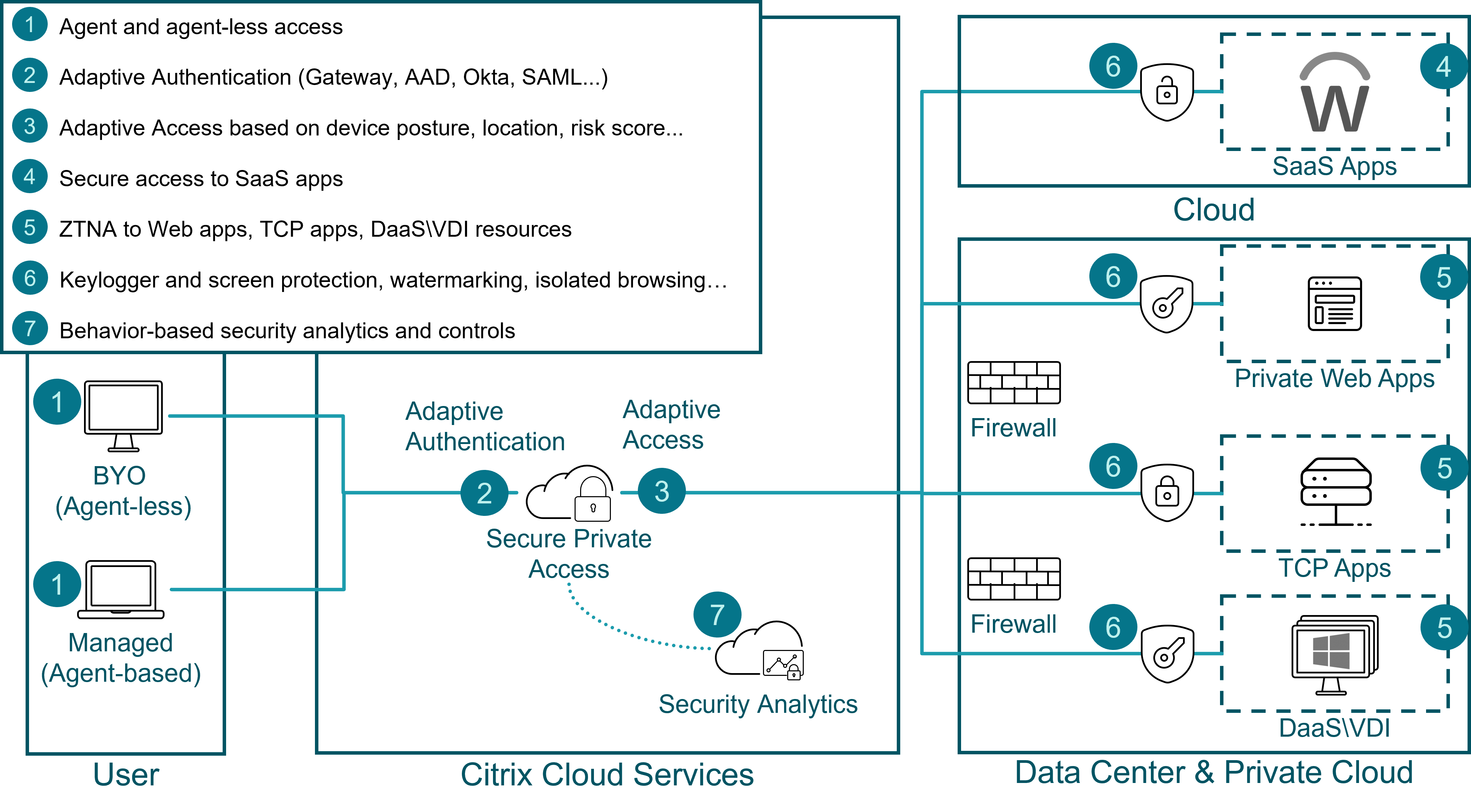 Secure Login Server Installation Guide Login Pages Info