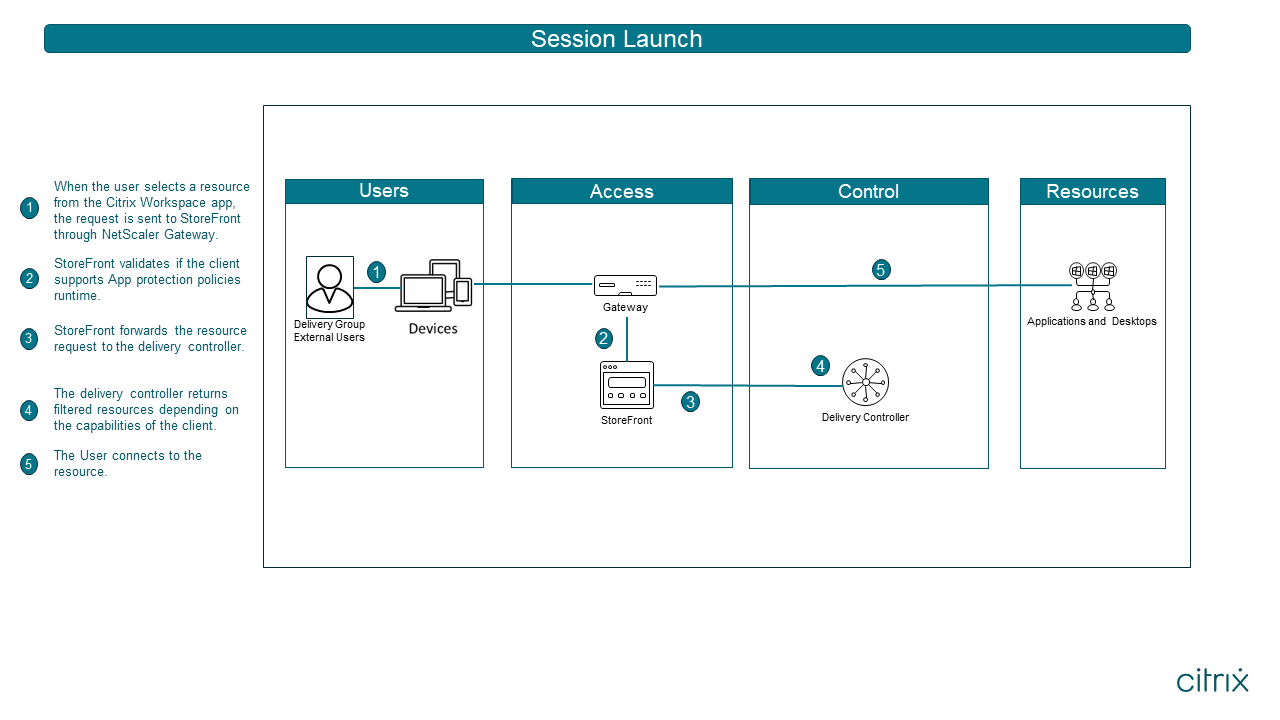 App Security, App Protection - Licel