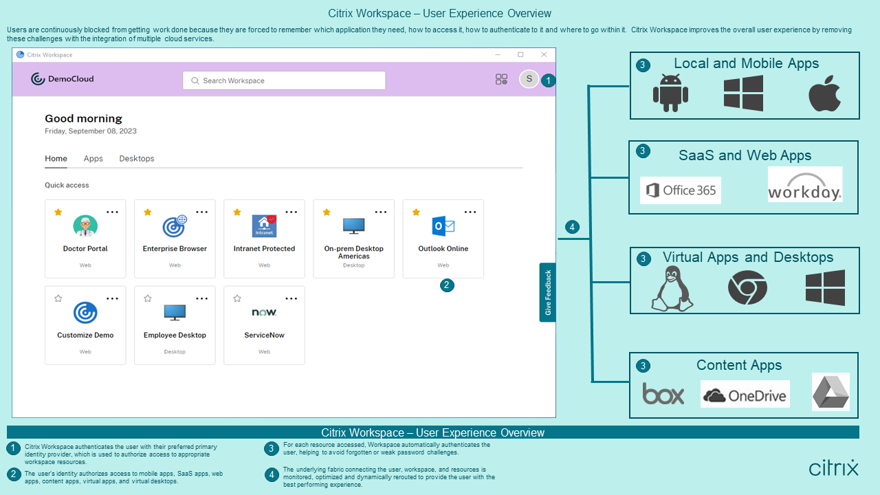 [Citrix Workspace のユーザーエクスペリエンス](/en-us/tech-zone/learn/media/tech-briefs_citrix-workspace_user-experience-overview.png)