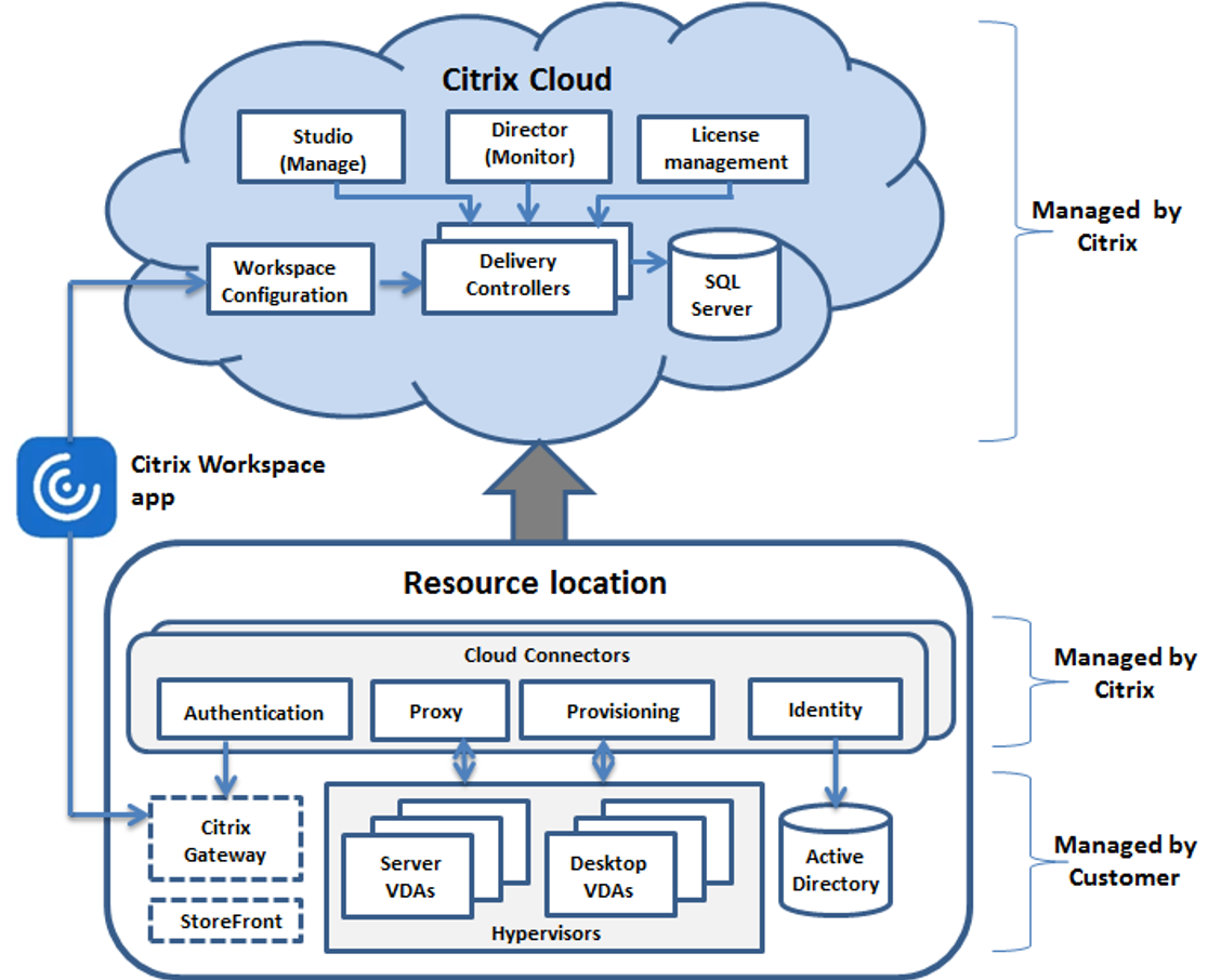 vdi desktops