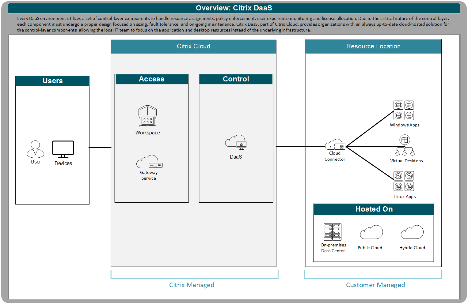 Citrix desktop