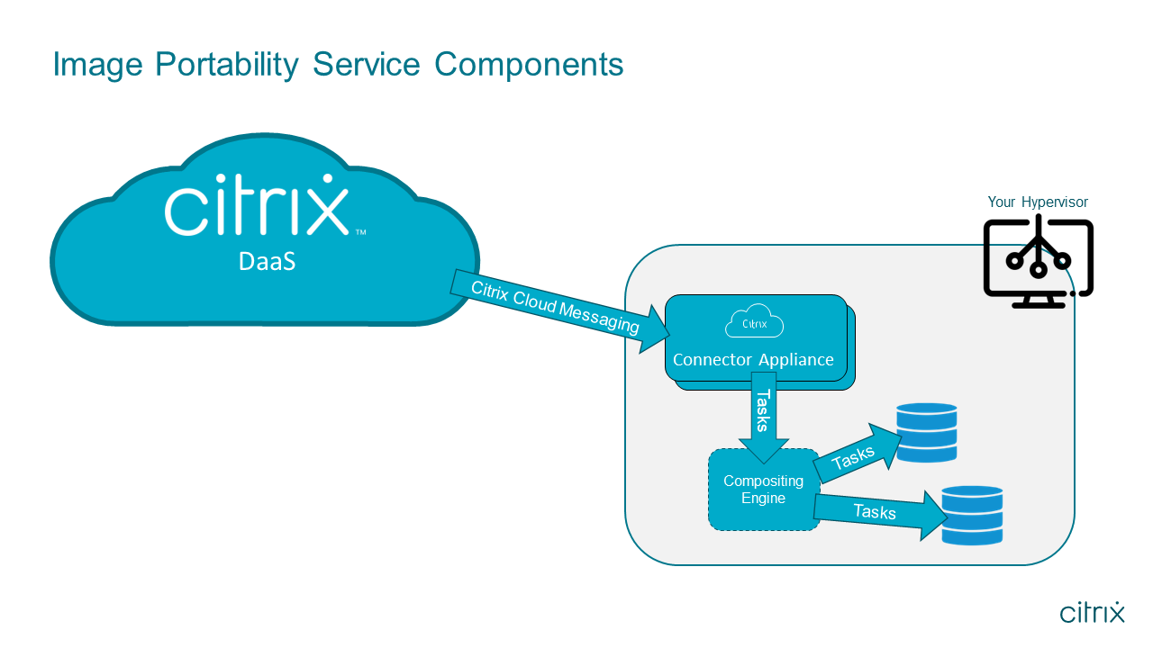 IPS Architecture