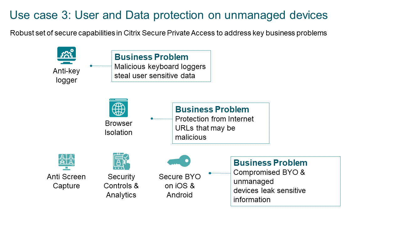 BYOおよび管理対象外のデバイス上のユーザーおよび企業データの保護