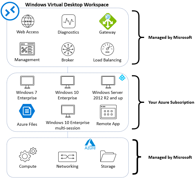 microsoft virtual desktop