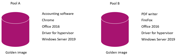 App Layering - 2 Goldene Images