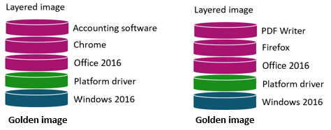 App Layering - 2 Pool-Layerimages