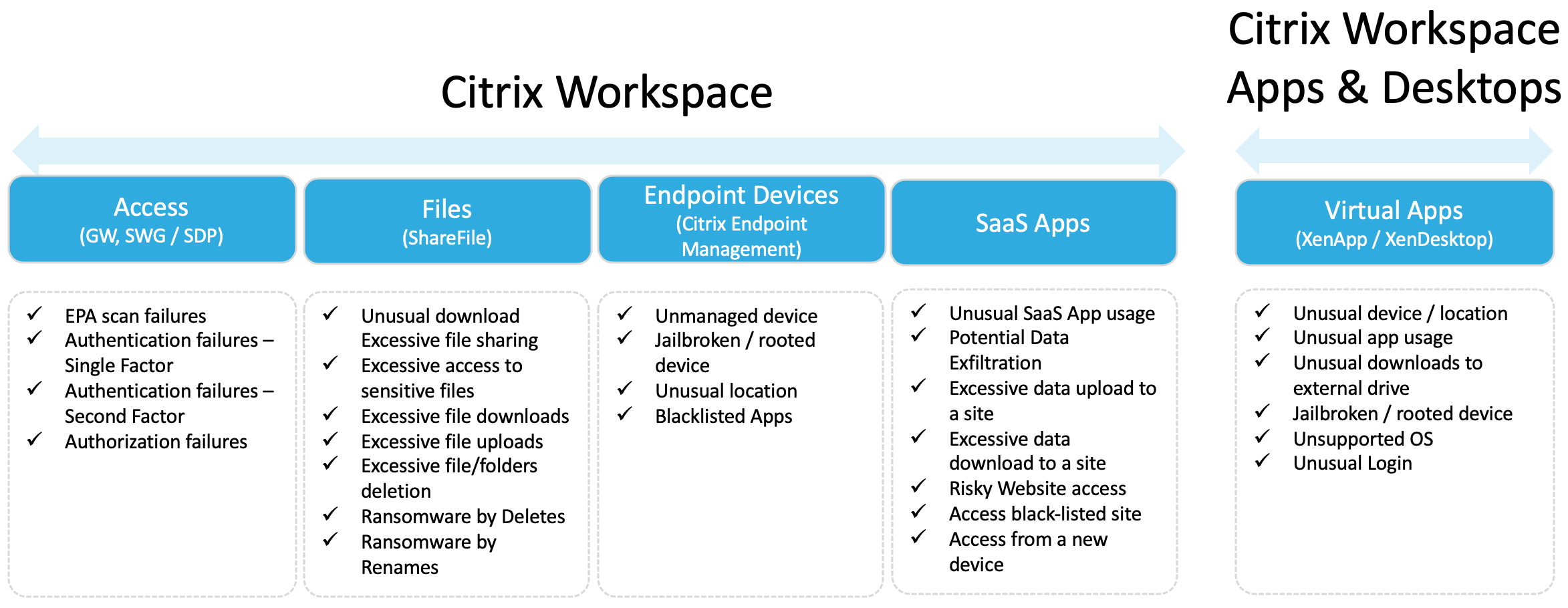 tech-brief-zero-trust-citrix-tech-zone