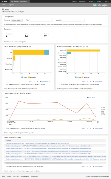 uberAgent-Log-Collector-Home-dashboard-372x600