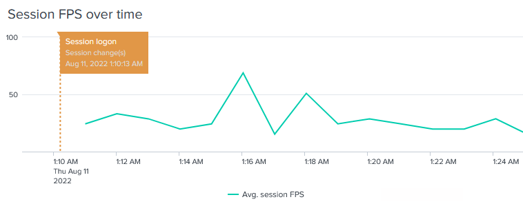 uberAgent-Citrix-session-FPS-over-time-v2