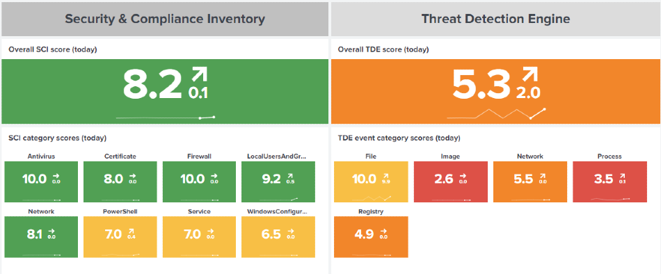 security-score-category-score