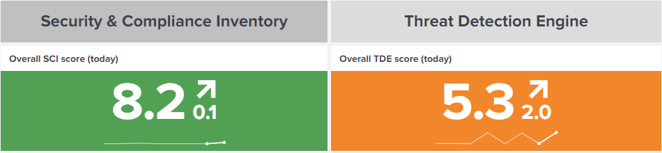 security-score-engine-overall-score