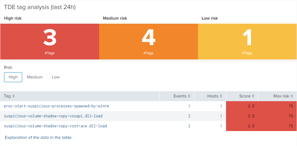 security-score-tde-analysis