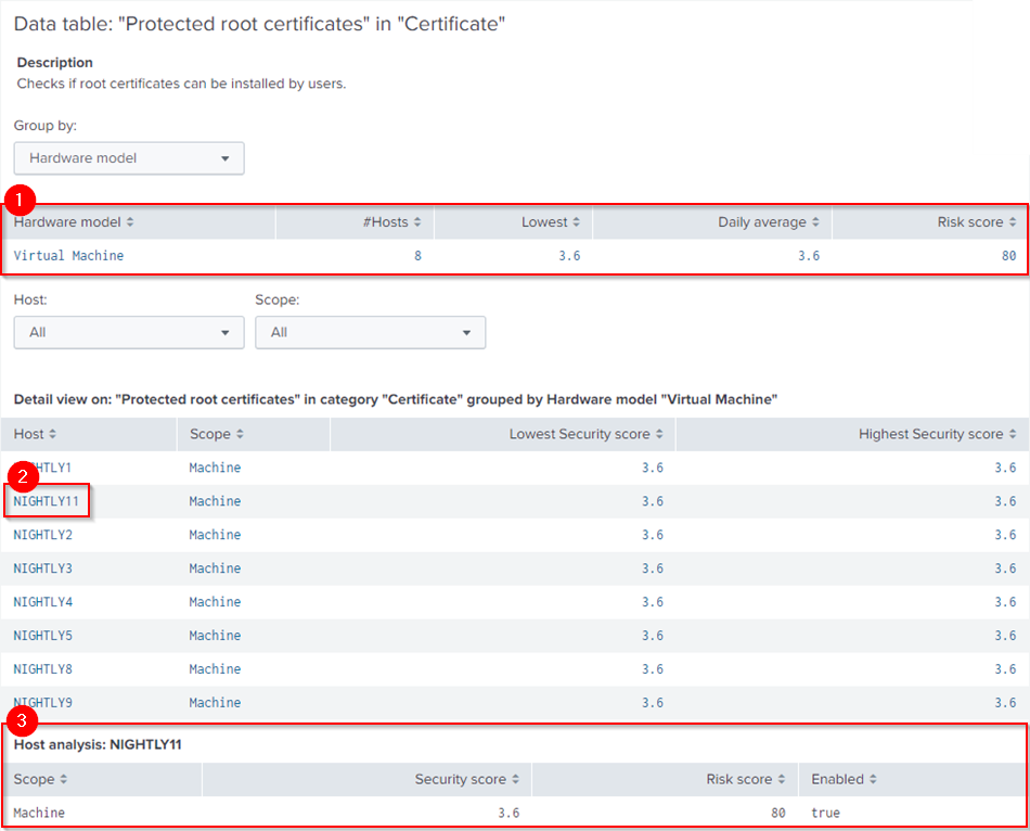 security-score-data-table-test-view-with-annotation